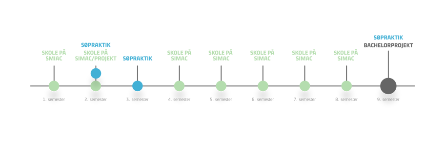 Maskinmester U. Baggrund (1)